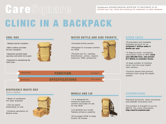 Functionally and details